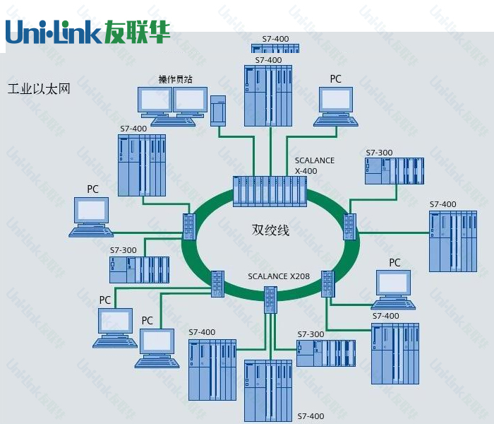工业以太网的特点及未来趋势