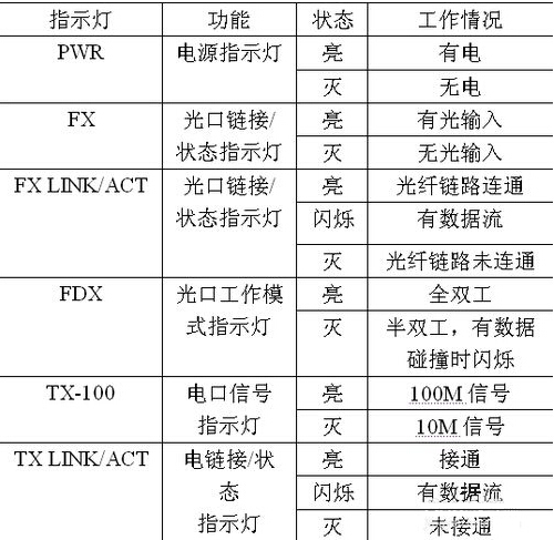 光纤收发器指示灯示意图
