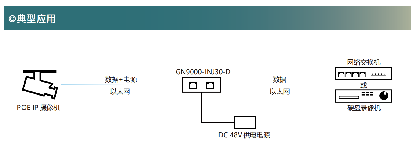 工业以太网交换机应用图
