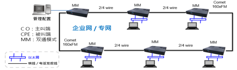 如何选择合适的工业以太网交换机