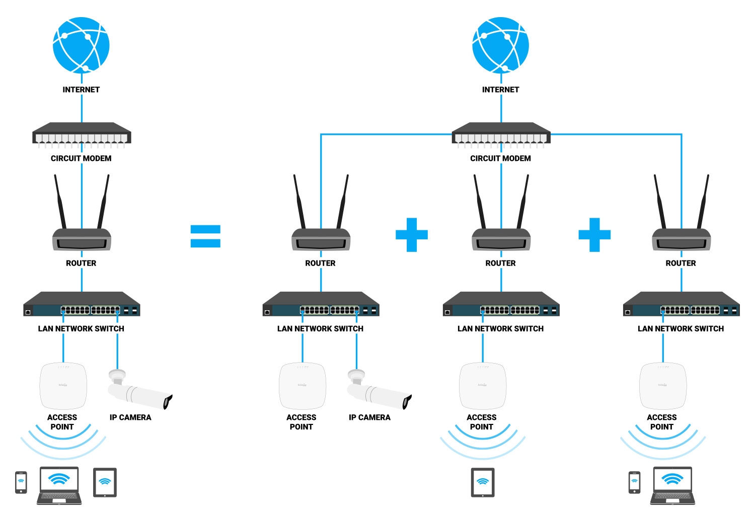交换机划分VLAN