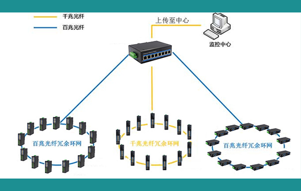 工业以太网的冗余功能