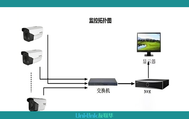 poe交换机监控拓扑图