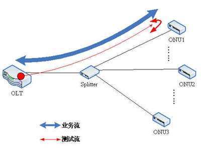 工业EPON