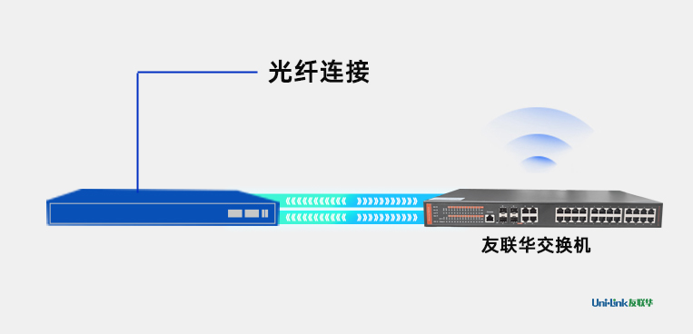 光纤收发器连接方式