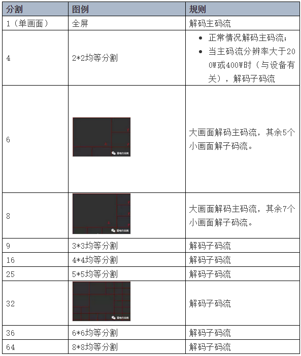 NVR本地解码原理