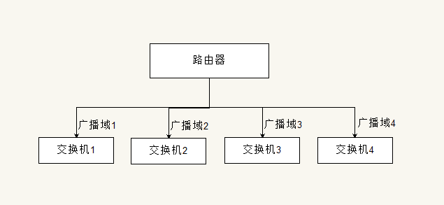 光纤网络