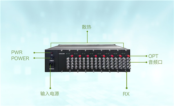 视频光端机功能部件介绍