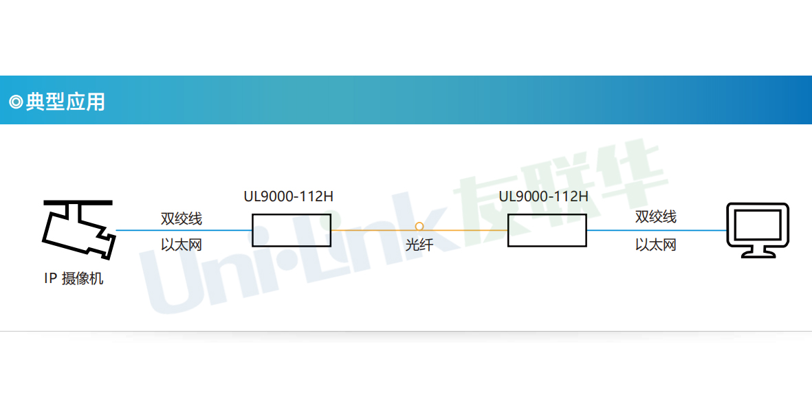 光纤收发器在组网过程中的使用