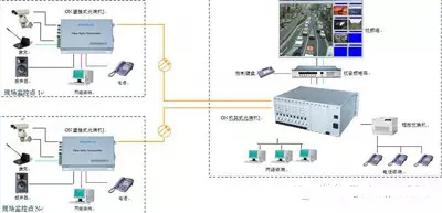 32路视频光端机连接示意图