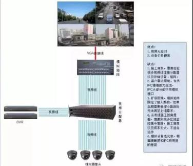 使用模拟矩阵视频上墙