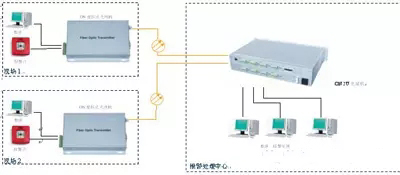 4路视频光端机连接示意图
