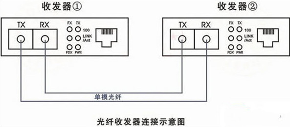 光纤收发器连接示意图