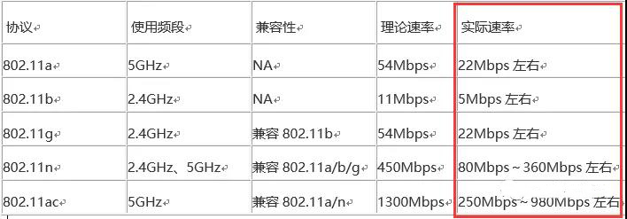 无线速率表