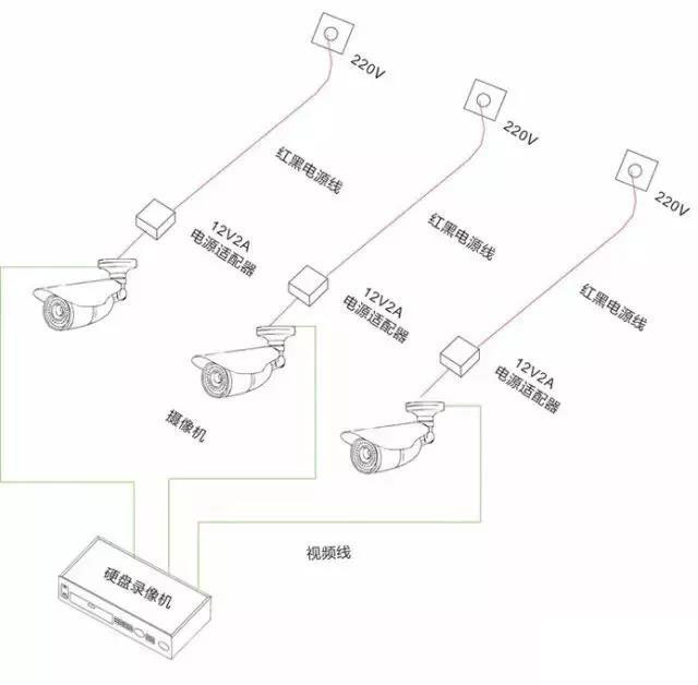 独立供电