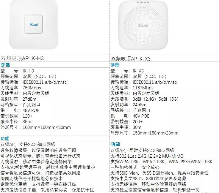 两款AP参数对比