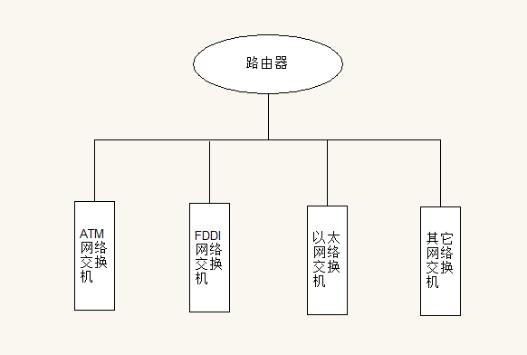 PoE供电网络拓扑图