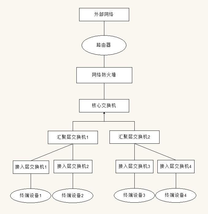 无线网桥网络拓扑图