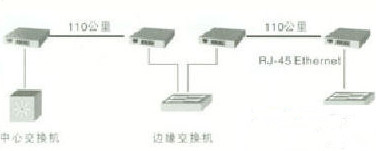 链形骨干网拓扑图