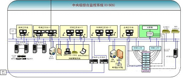 轨道交通监控系统