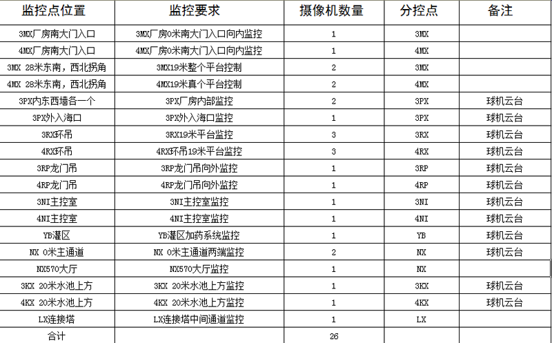 电力行业解决方案项目概述