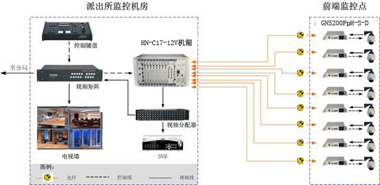 智慧城市视频监控解决方案