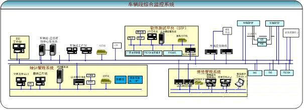 车辆段综合监控系统